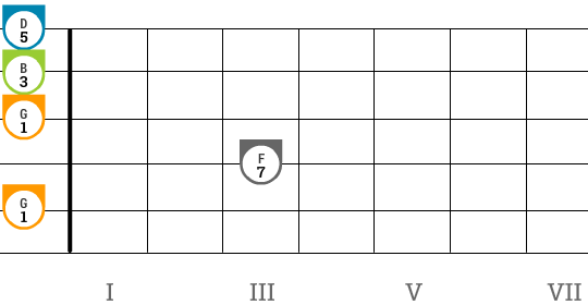 Open-G: G7 chord