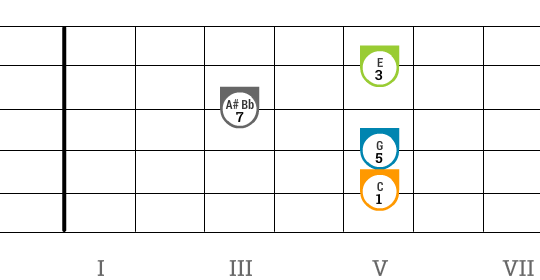 Open-G: C7 chord