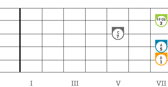 Open-G: D7 chord