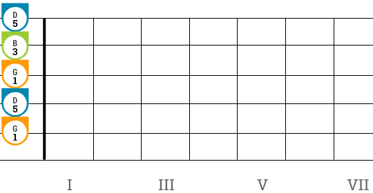 Open G guitar chord